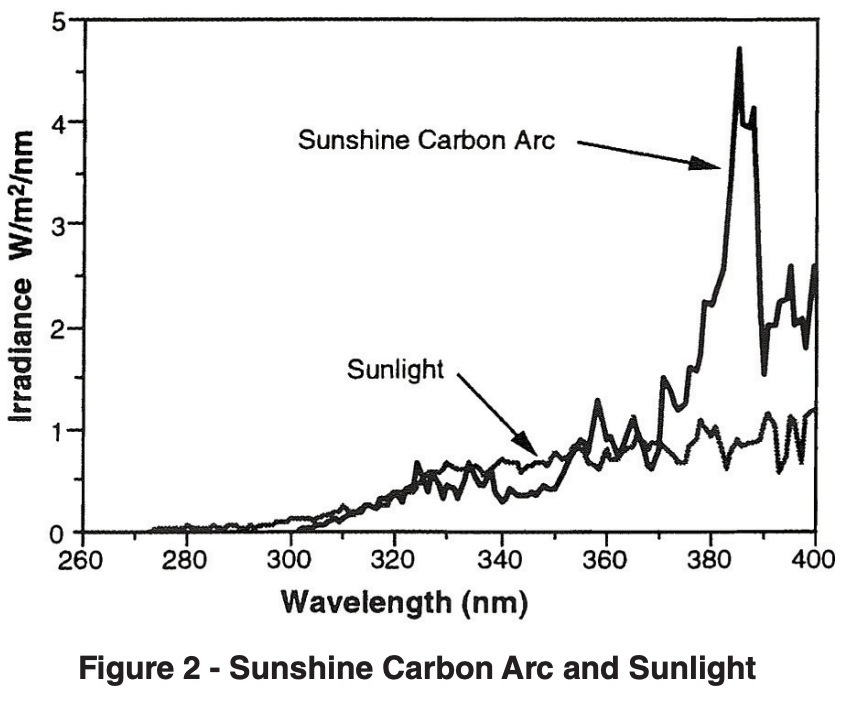 LU-8004 The QUV Tester Compared to Sunshine Carbon Arc | Q-Lab